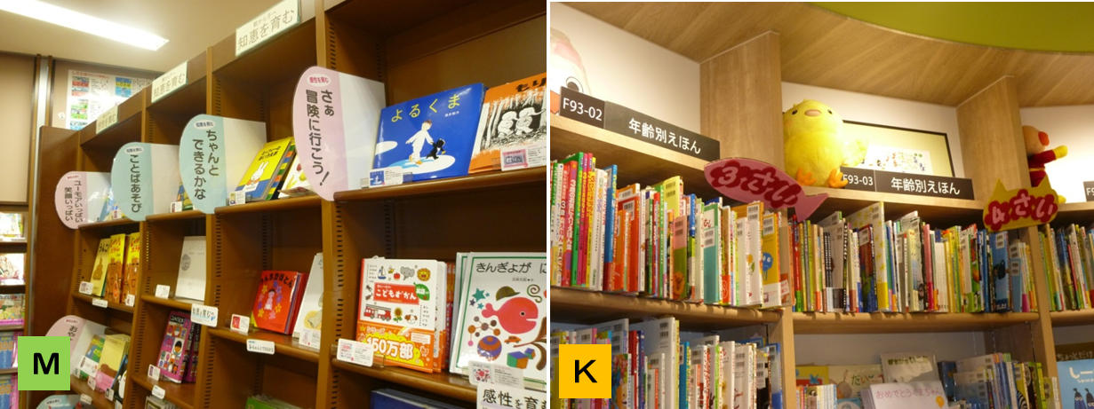 左：ＭＡＲＵジュン書店(児童書)のＰＯＰ．突き出し型で見やすく、フレーズも考えてある。右：紀伊国屋(児童書)の「３さい」「４さい」ＰＯＰ，ストレートでわかりやすかった。（もちろん年齢別棚はＭＡＲＵジュンにもありましたが…）